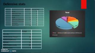 Biomechanics Notational Analysis [upl. by Ettevram]