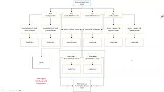 Modeling Microservices and APIs in the CSDM Recorded Feb 29th 2024 [upl. by Zebadiah498]