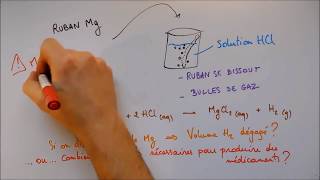 Résolution de problèmes stœchiométriques 1  Lecture molaire dune équation [upl. by Basir744]