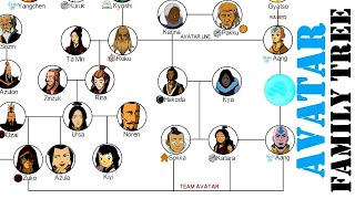 Avatar Family Tree The Last Airbender amp The Legend Of Korra [upl. by Eugenle]