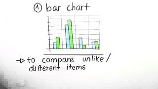 Analyse von Grafiken Diagrammen und Statistiken  Analysing graphs diagrams and statistics [upl. by Corey]