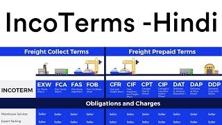 Hindi IncoTerms Explained Import Export [upl. by Cordie]