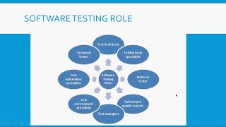 INTRODUCTION TO BLUESKY CITADEL SOFTWARE TESTING COURSESSUMMER 2019 [upl. by Milzie]