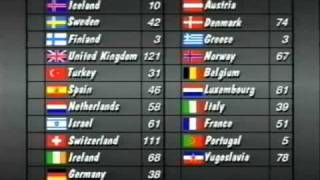 Eurovision 1988 Voting  Part 45 [upl. by Arvin]