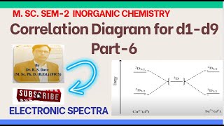 Correlation Diagram for d1d9 Part6 M Sc Sem2 [upl. by Arsuy986]