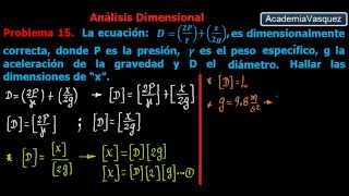 Análisis Dimensional Problema 15 presión peso específico diámetro y gravedad [upl. by Onaicul]