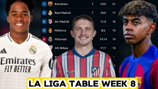 WEEK 8 LA LIGA TABLE UPDATED TODAY  LA LIGA TABLE AND STANDING 20242025 [upl. by Yasmin]