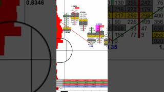 pourquoi le Footprint est important LMJ Order Flow trading [upl. by Coplin]