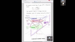 Kleinian Groups Lecture1 by S Kim [upl. by Ylahtan]