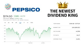 THE NEWEST DIVIDEND KING  Pepsico PEP Stock Analysis [upl. by Sparkie]