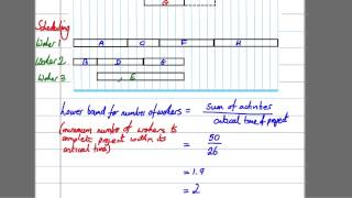 Critical Paths Analysis 6  Scheduling Diagrams [upl. by Anikes]