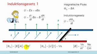 Induktionsgesetz 1 [upl. by Roye224]