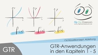 GTR Anwendungen in den Kapiteln 11 bis 15 [upl. by Dombrowski149]