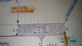 La Gran Tribulacion  Celso Garcia Y Su Grupo Alabanza Celestial [upl. by Keheley]