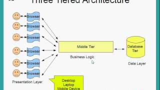 Introduction to SAP ERP [upl. by Aratahs]