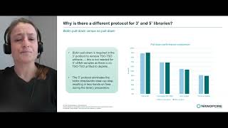 Taking your singlecell sequencing to new lengths with Oxford Nanopore [upl. by Ayr]