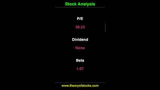 Stock Analysis  How to Trade Fortinet Inc  FTNT  wwwTheoryOfStockscom [upl. by Ailana564]