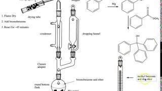 grignard reaction [upl. by Skantze96]