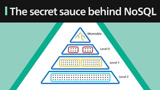 The Secret Sauce Behind NoSQL LSM Tree [upl. by Rrats]