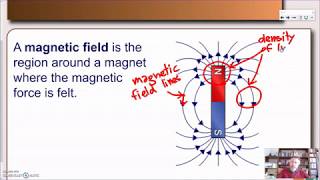 Understanding magnetic fields part 1  KS3 Physics [upl. by Enneyehs]