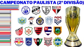 Campeões da Segunda Divisão do Campeonato Paulista 1960  2022 [upl. by Venditti614]