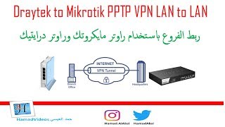 PPTP VPN LAN to LAN Vigor3900 to Mikrotik  ربط مايكروتك الى درايتك راوتر [upl. by Cann]