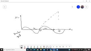 Bunching Process of Two cavity Klystron Amplifier [upl. by Eornom]