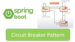 Circuit Breaker configurations [upl. by Ammon405]