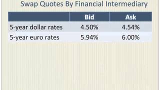 Currency Swaps with a Numerical Example [upl. by Gardy]