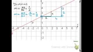 Funktionsgleichung einer Geraden bestimmen [upl. by Repotsirhc190]