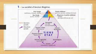 Les origines de la Révolution Française Absolutisme et Société des Trois Ordres [upl. by Ahsiea326]