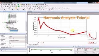 How to study the response of a system subjected to cyclic load [upl. by Nyrret221]