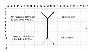 Schématisation des lentilles minces convergentes et divergentes [upl. by Macmullin]