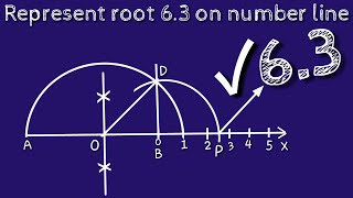 How to represent root 93 on number linelocate root 93 on number lineshsirclasses [upl. by Jannery]