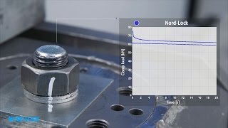 NordLock WedgeLocking Washers  Junker Vibration Test [upl. by Noelopan155]