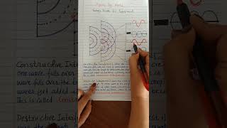 Constructive and Destructive Interference class12 physics waveoptics [upl. by Brackett296]