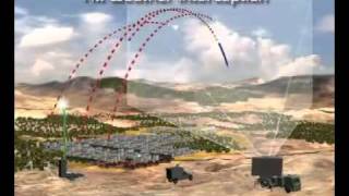 Iron Dome  missile protection system [upl. by Namharludba]