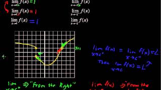 How to Solve One Sided Limits  Calculus Tips [upl. by Akienaj954]