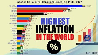 COUNTRIES WITH THE HIGHEST INFLATION RATE BY WORLD [upl. by Hulen105]