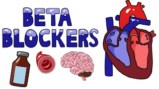 Beta Blockers Made Easy Mnemonics Mechanism of Action Side Effects Counseling Points [upl. by Nayt]