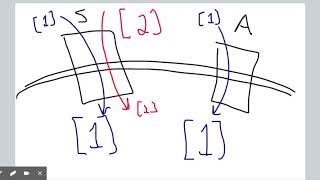 Coupled Transporters  Symporters and Antiporters [upl. by Oner]