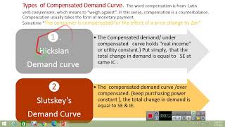 Advance Micro Economics Finding compensated and uncompensated demand curve [upl. by Kazue]