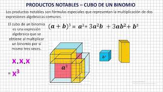 Productos Notables  Cubo de un Binomio [upl. by Vallo]