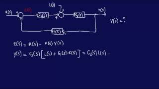 Derive Transfer Function from Block Diagrams 2FEEIT Exam [upl. by Champ198]