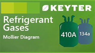 03  Mollier Diagram  Refrigerant Gases KEYTER [upl. by Isayg]