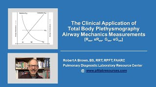 The Clinical Application of Total Body Plethysmography Airway Mechanics Measurements [upl. by Adian]