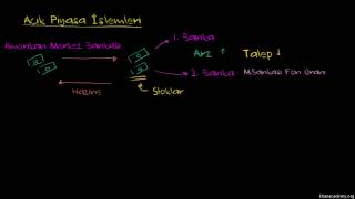 Politika faizi nedir Kısa özet [upl. by Cleaves]