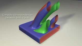 Blending Liquids  SIGGRAPH 2014 Paper [upl. by Hayimas237]