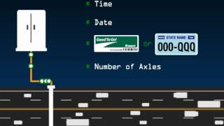 How Electronic Tolling Works [upl. by Saberio37]