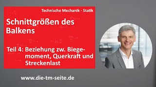 Statik Schnittgrößen Beziehung zwischen Biegemoment Querkraft und Streckenlast [upl. by Ettennej]